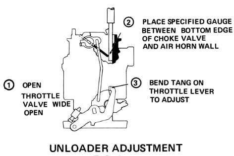 rochester b unloader adjustment